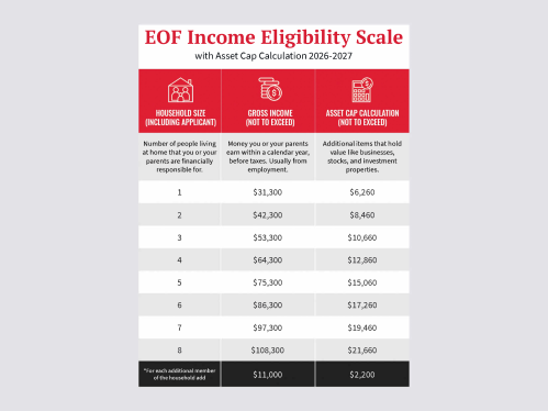 EOF Income Eligibility Scale 2026-2027 Rutgers University